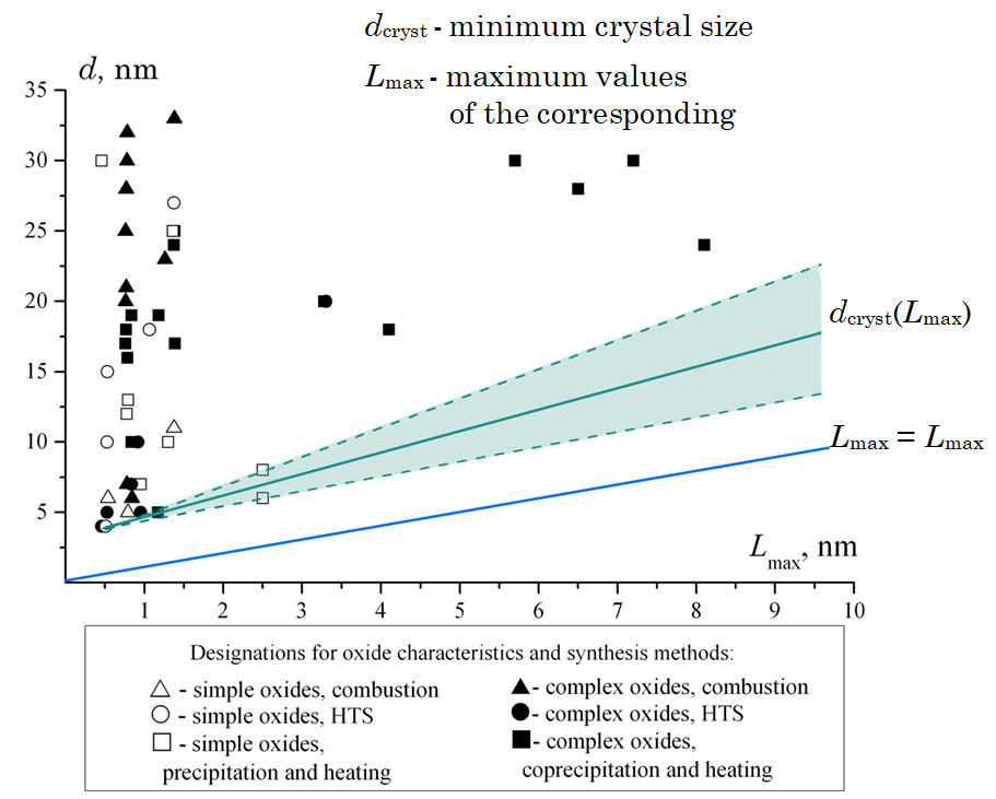 Изображение на обложке