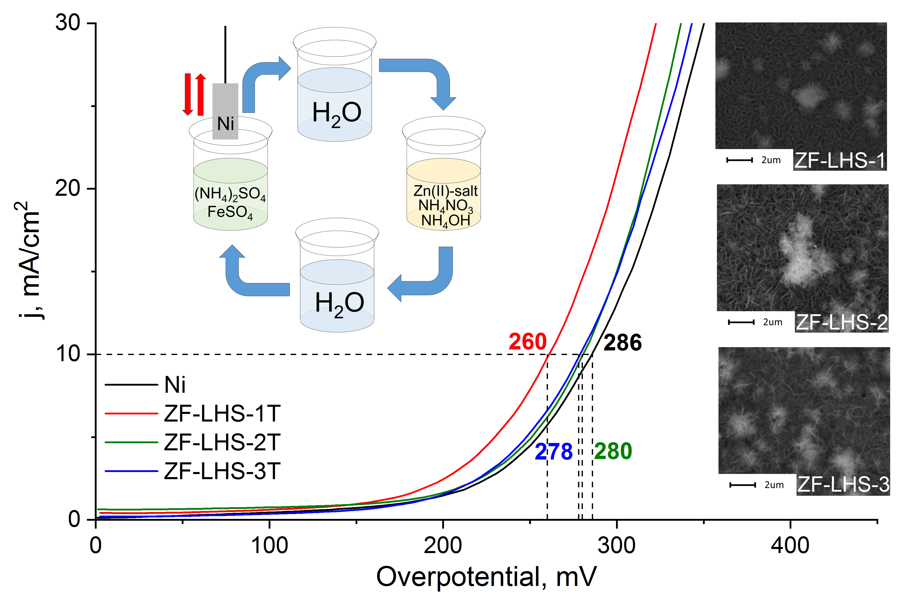 Изображение на обложке
