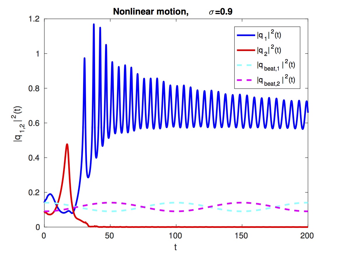 Изображение на обложке