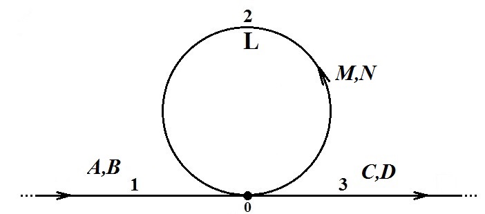 Изображение на обложке