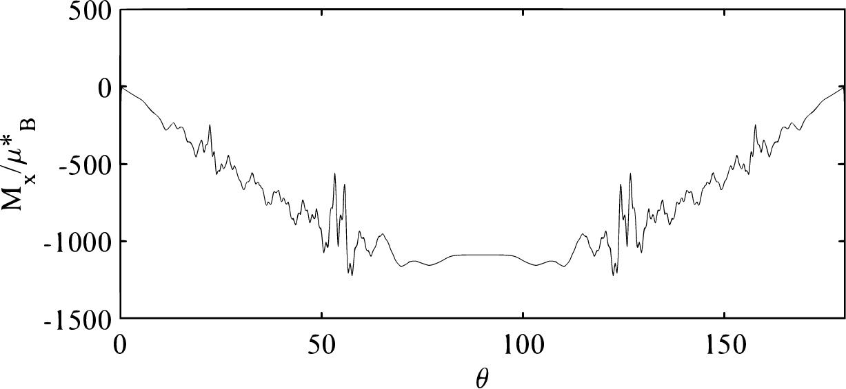 Изображение на обложке