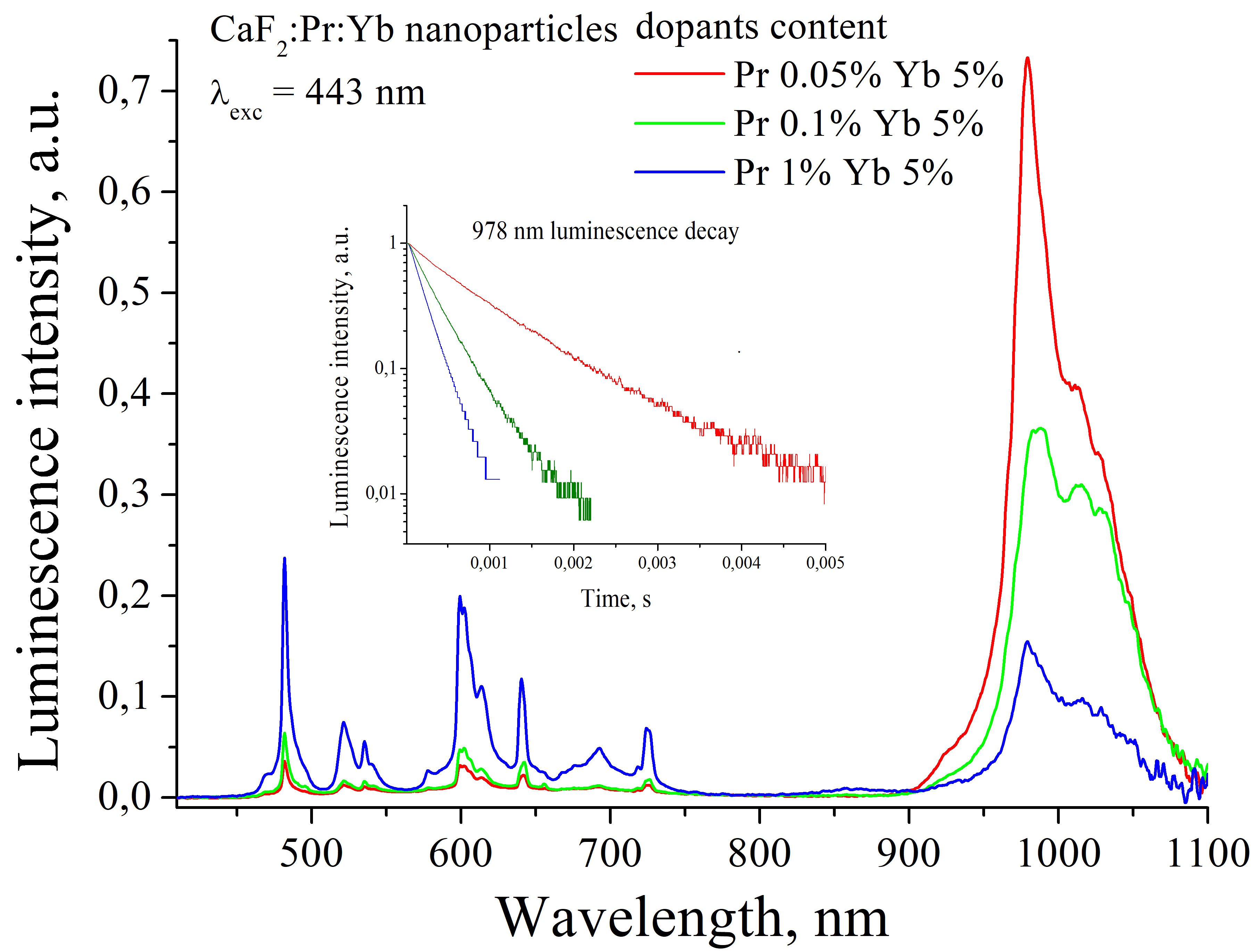Изображение на обложке