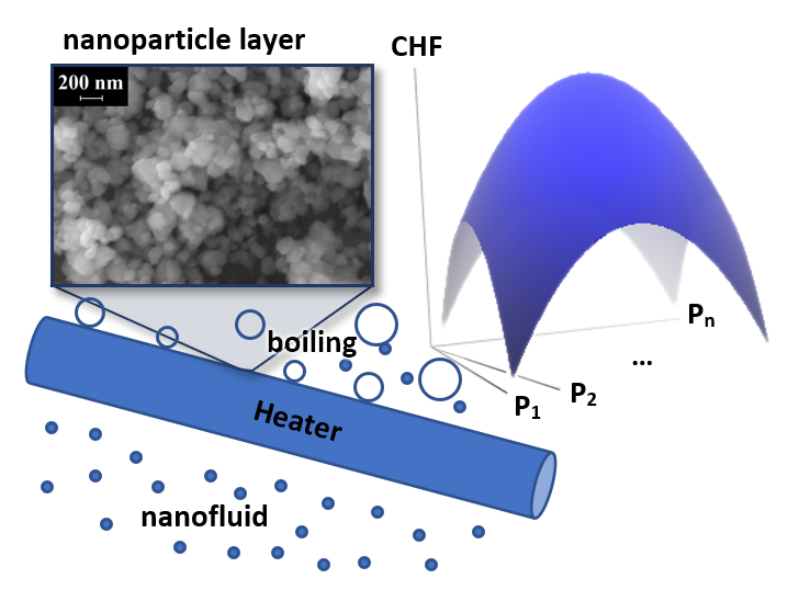 Изображение на обложке